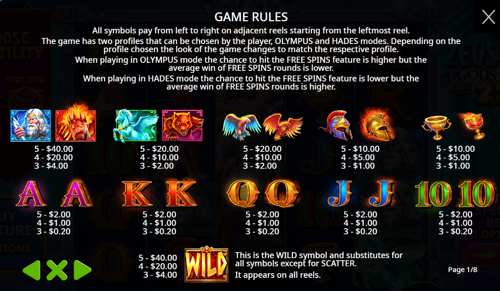 Таблица выплат Zeus vs Hades 250 (правила и выплаты)